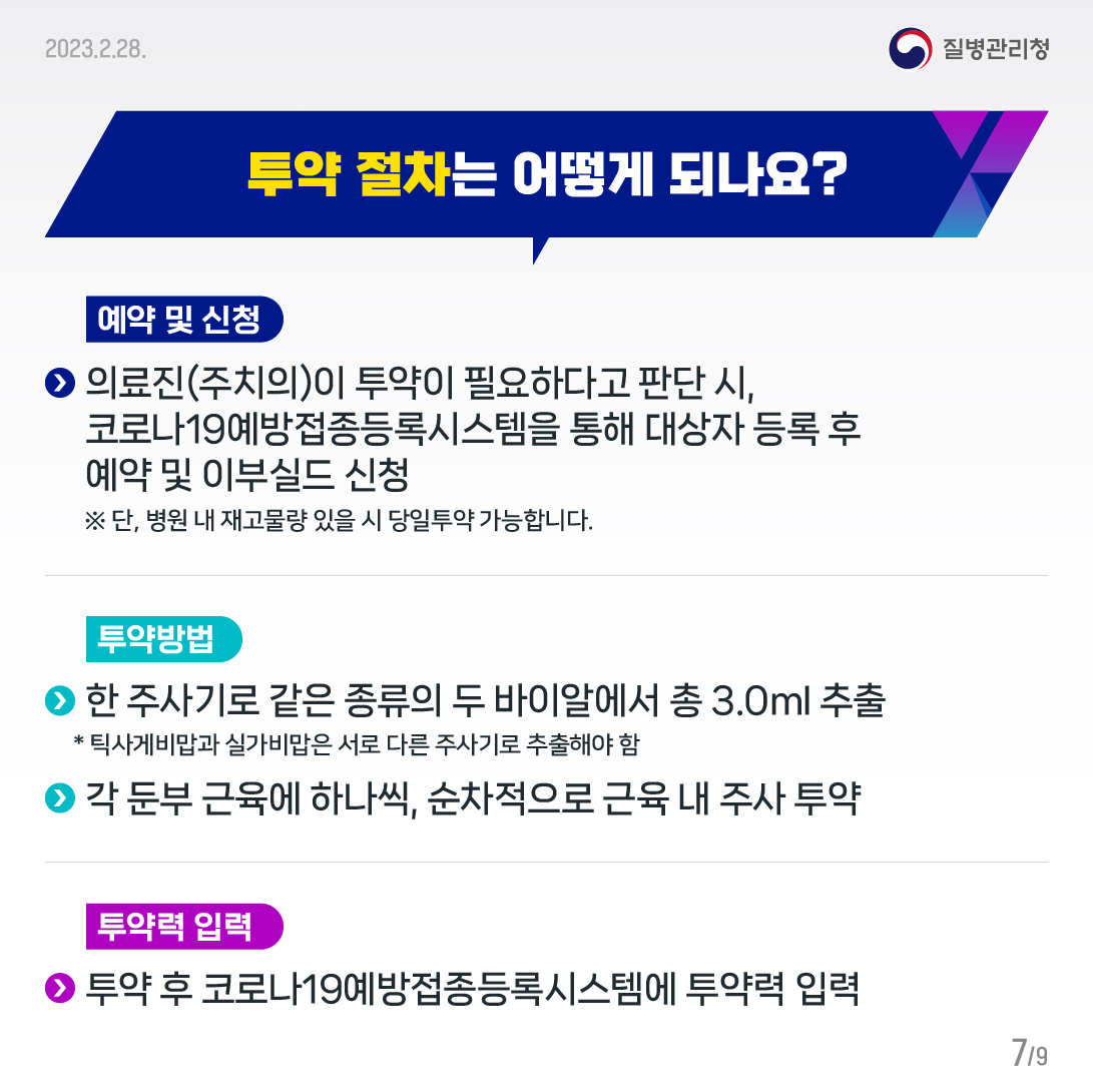 투약 절차는 어떻게 되나요? (예약 및 신청) 의료진(주치의)이 투약이 필요하다고 판단 시, 코로나19예방접종등록시스템을 통해 대상자 등록 후 예약 및 이부실드 신청 * 단, 병원 내 재고물량 있을 시 당일투약 가능합니다. (투약방법) 한 주사기로 같은 종류의 두 바이알에서 총 3.0ml 추출 * 틱사게비맙과 실가비맙은 서로 다른 주사기로 추출해야 함 각 둔부 근육에 하나씩, 순차적으로 근육 내 주사 투약 (투약력 입력) 투약 후 코로나19예방접종등록시스템에 투약력 입력