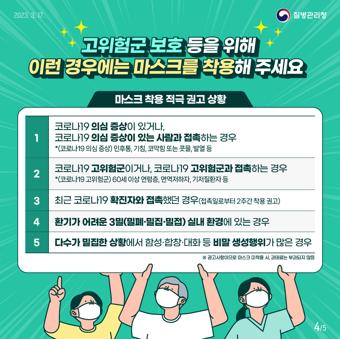 고위험군 보호 등을 위해 이런 경우에는 마스크를 착용해 주세요. [마스크 착용 적극 권고 상황] 1. 코로나19 의심 증상이 있거나, 코로나19 의심 증상이 있는 사람과 접촉하는 경우 * (코로나19 의심 증상) 인후통, 기침, 코막힘 또는 콧물, 발열 등 2. 코로나19 고위험군이거나, 코로나19 고위험군과 접촉하는 경우 * (코로나19 고위험군) 60세 이상 연령층, 면역저하자, 기저질환자 등 3. 최근 코로나19 확진자와 접촉했던 경우(접촉일로부터 2주간 착용 권고) 4.환기가 어려운 3밀(밀폐, 밀집, 밀접) 실내 환경에 있는 경우 5. 다수가 밀집한 상황에서 함성, 합창, 대화 등 비말 생성행위가 많은 경우 * 권고사항이므로 마스크 미착용 시, 과태료는 부과되지 않음